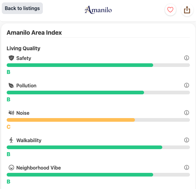 Amanilo Neighborhood Ratings