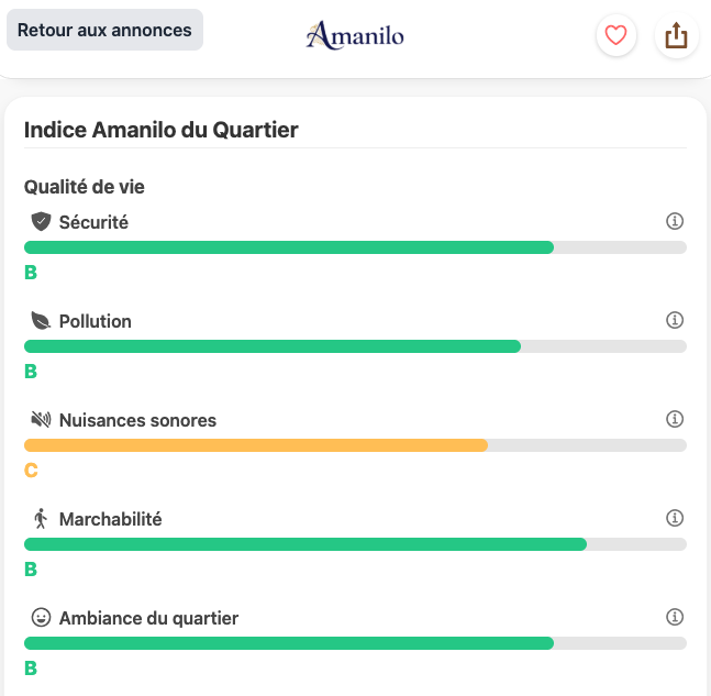 Évaluation des quartiers sur Amanilo